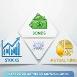 Vector art comparing Stocks vs Bonds vs Mutual Funds using modern finance icons on a light matte gray 3D background.