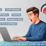 Vector illustration showing what affects your credit score the most. A surprised man looks at his laptop while a credit score meter points to 'Poor'. Key factors like Payment History, Credit Utilization, Length of Credit History, Credit Mix, New Credit Inquiries, Derogatory Marks, and Errors on Your Credit Report are labeled above. Light matte gray background.